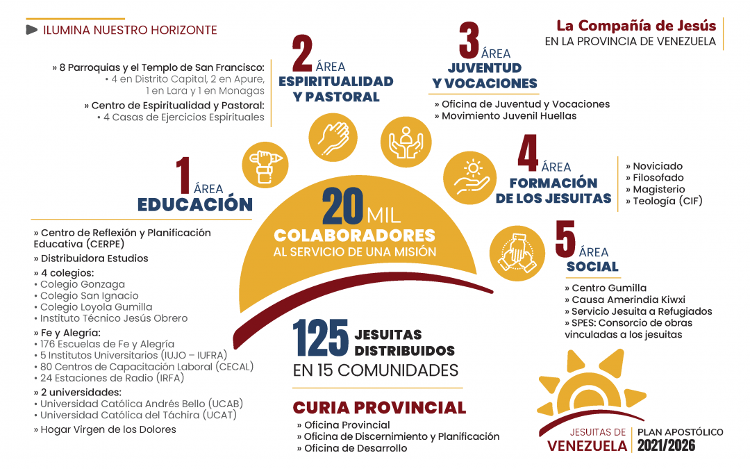 RED de Comunicadores de la Provincia de Venezuela